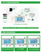 武汉华牧智能HM10+智能温控器设备