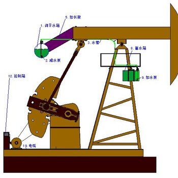 SBYP-12A抽油機(jī)液體自動調(diào)平節(jié)能裝置