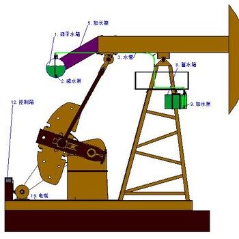 SBYP-12A抽油机液体自动调平节能装置