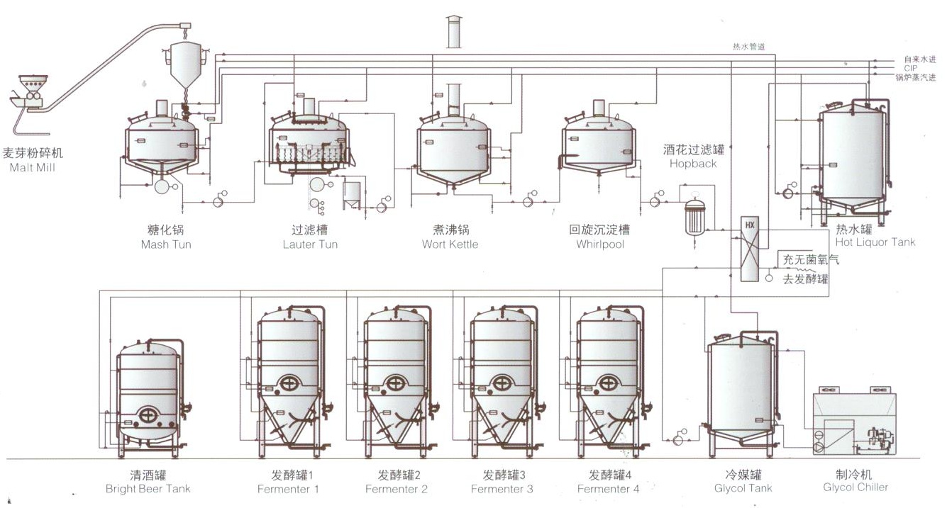 顺成小型精酿啤酒设备-自酿啤酒玩家必备