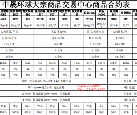 【中晟环球现货沥青和炒股票的区别在哪里?】