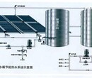 供青海海西节能热水工程和海东热水公司