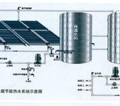 供青海海西节能热水工程和海东热水公司