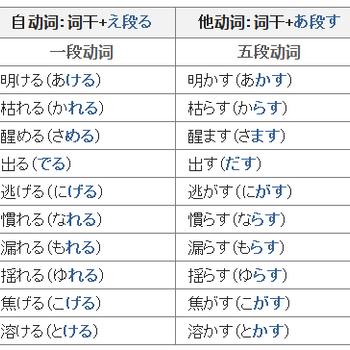 太仓日语培训学习-太仓日语培训