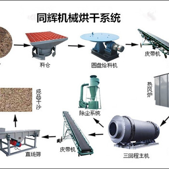 滚筒烘干设备是好用的6210石英砂烘干机、沙子烘干机、小型沙子烘干机