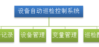 人防设备自动巡检控制系统图片1