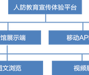 人防宣传教育体验平台整体解决方案图片