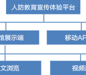 人防宣传教育体验平台整体解决方案