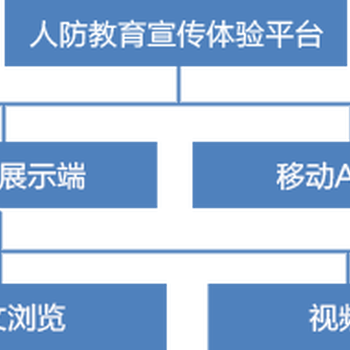 人防宣传教育体验平台整体解决方案