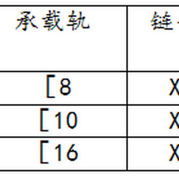 积放式悬挂输送机哪家好？