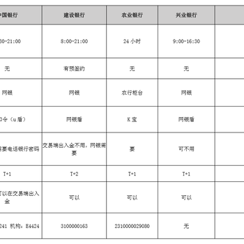 【贵金属现货报价_置顶新华上海大盘微盘强势