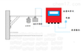 TD-FLD800在线雷达明渠流速流量仪