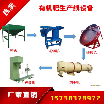 盛杰有机肥机械设备厂家有机肥料加工设备价格