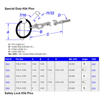 Klik圆销组件批发型号7631