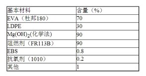 博洋低烟无卤电缆料环保阻燃剂橡胶阻燃剂无卤阻燃剂图片1