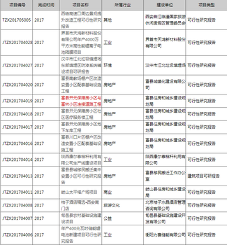 陕西可行性研究报告编写方法