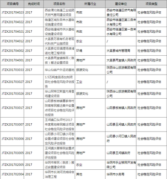 怎样编写节能评估报告经天可研7天立项