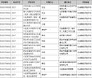 西安重大工程项目社会稳定风险评估