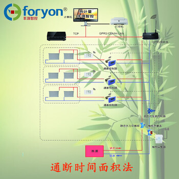 智慧供熱通斷時間面積法建筑熱計量方案