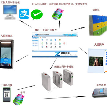 滑雪场票务一卡通系统表戴式门票扫码检票