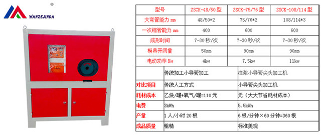 广西南宁市一次成型小导管冲孔机操作简单新闻资讯