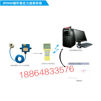 恒安GPD450M矿用本安型锚杆锚索应力监测系统