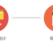 企业变更转让找青岛信和佳专业代理公司注册代理记账