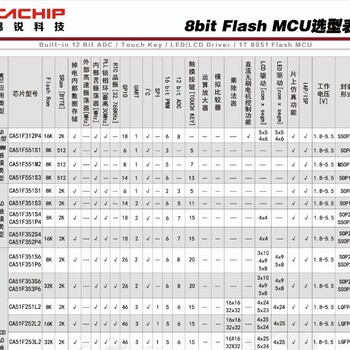 锦锐带触摸带LCD/LED驱动的单片机选型表