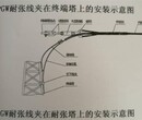 耐张串，ADSS光缆耐张串，OPGW光缆耐张串图片