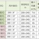 參數(shù)