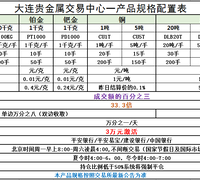 【我想开个儿童游乐场加盟什么好赚钱,母婴连