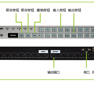 陕西西安网络控制液晶拼接视频矩阵拼接处理器厂家图片6