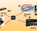 替代FE1.1S性价比高USBHUB方案MA8601台湾旺玖一级代理商