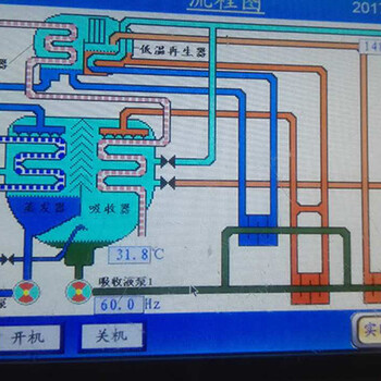 中央空調(diào)機(jī)房