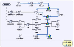 生产管理软件支持二次开发图片0