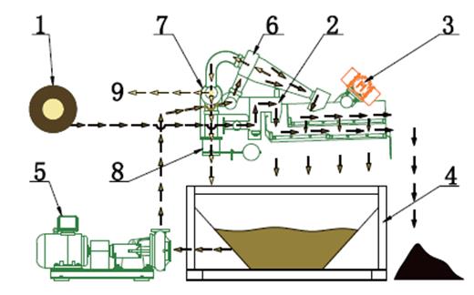 辽宁辽阳厂家供应地基泥浆回收利用处理器