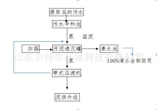 湖南长沙浏阳桩基泥浆处理设备市场报价