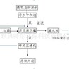 江门打桩污泥水处理器