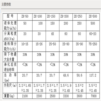 南阳淤泥处理分离设备