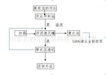 泥水分离器江苏全自动泥浆脱水机打桩泥浆处理贸易商销售图片4