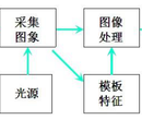 MVI铜l材表面质量在线检测系统—无锡精质视觉表面瑕疵检测设备机器视觉系统图片