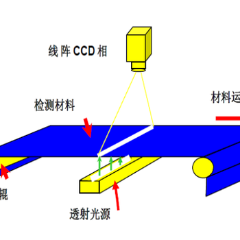 无锡精质视觉MVI针刺无纺布表面瑕疵在线检测系统机器视觉系统工业测量检测仪