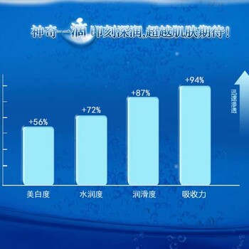 慈丹社区体验店加盟之日夜水凝滋养系列