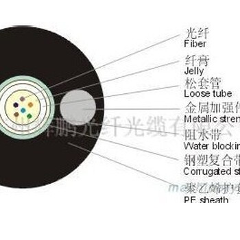48芯非金属光缆，GYFTY-48B1光缆价格