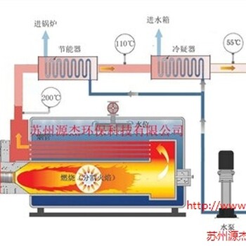 苏州燃气锅炉冷凝器燃气锅炉节能方案设计源杰供