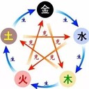 陰陽五行相生相克是什么意思？