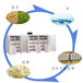 枣庄豆芽机厂家直销免费教技术的豆芽机生豆芽的机器创业型