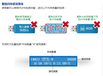 佑华银狐闪存卡拷贝/质量检测机