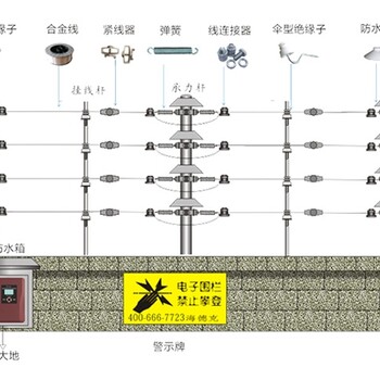 海德克智能电子围栏——阿坝藏族羌族自治州的一站式性能稳