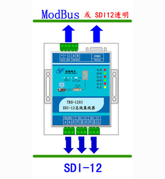 SDI-12转换器SDI-12转RS232RS485TRS-1203SDI12转换器